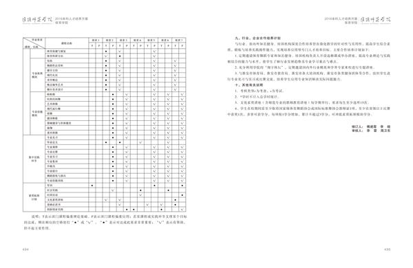 十大菠菜网正规平台人才培养方案上册-----10、十大菠菜网正规平台------3--舞蹈编导（体育舞蹈）专业--485-496-06.jpg